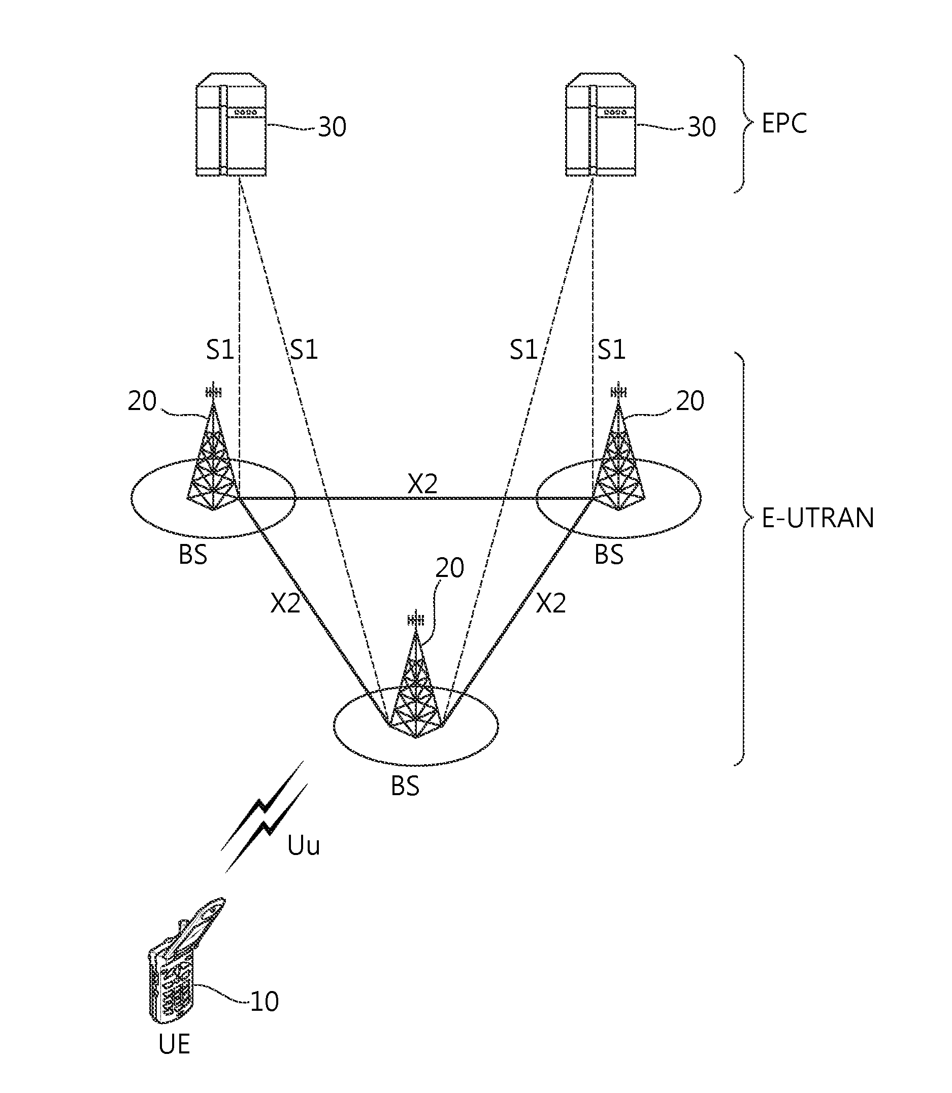 Method and device for transmitting data in wireless communication system supporting dual connectivity