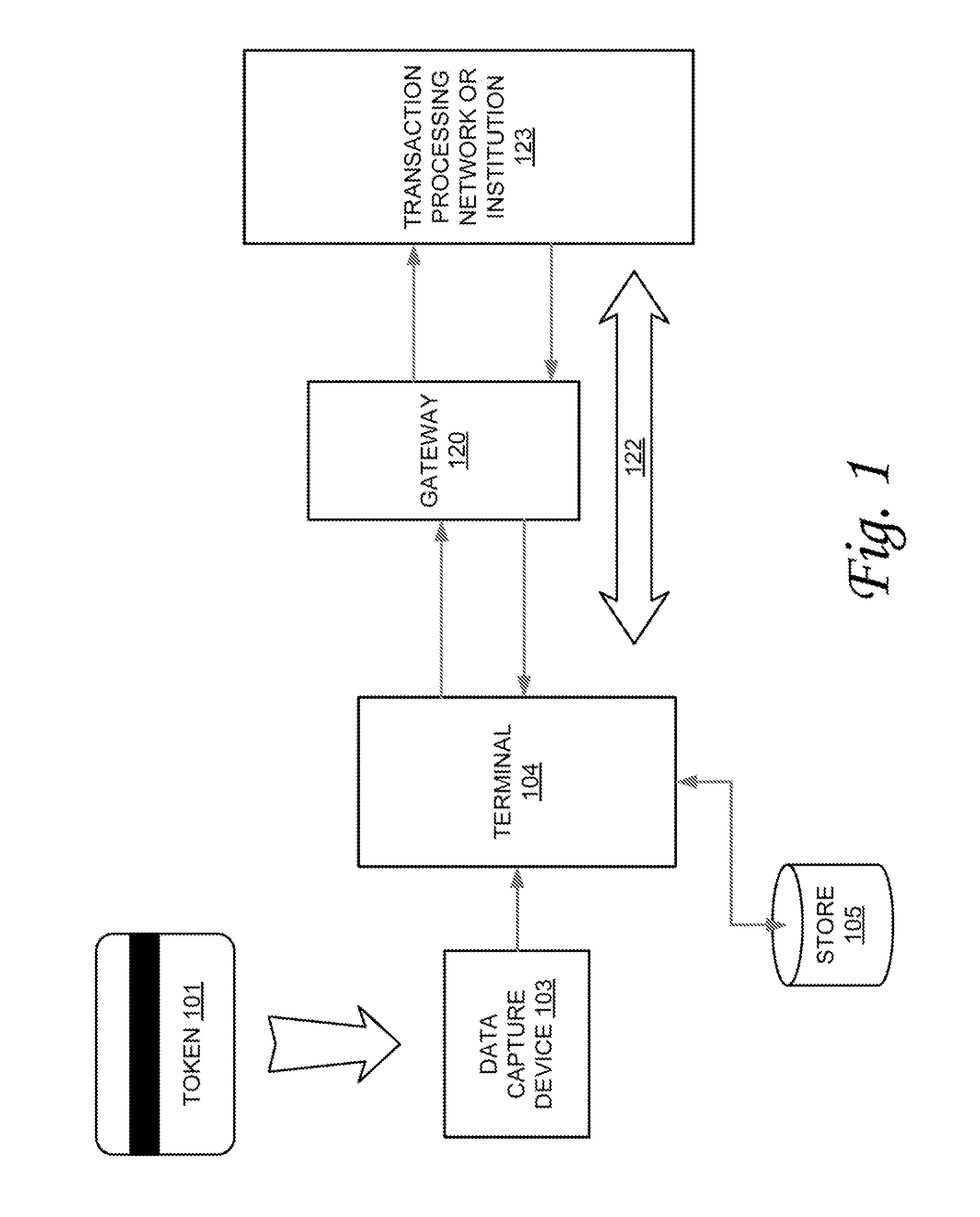 System and method for variable length encryption