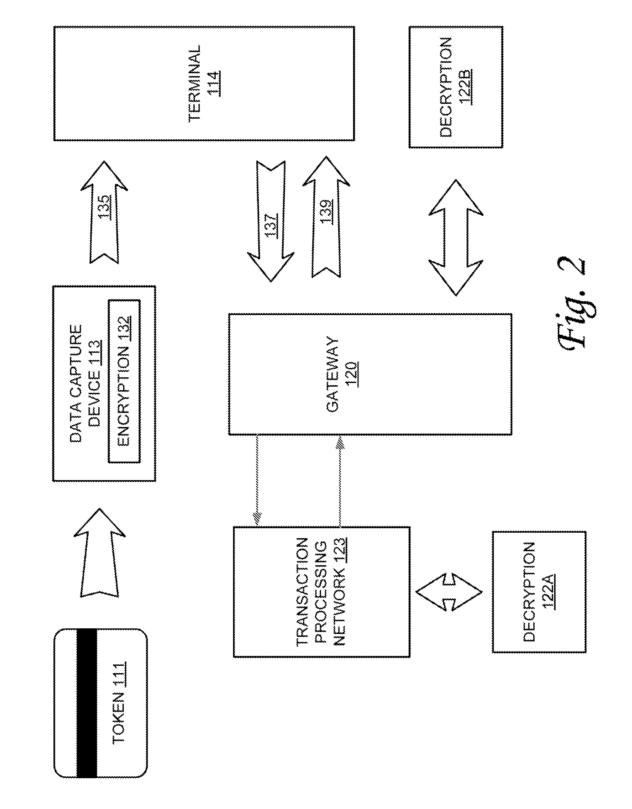 System and method for variable length encryption