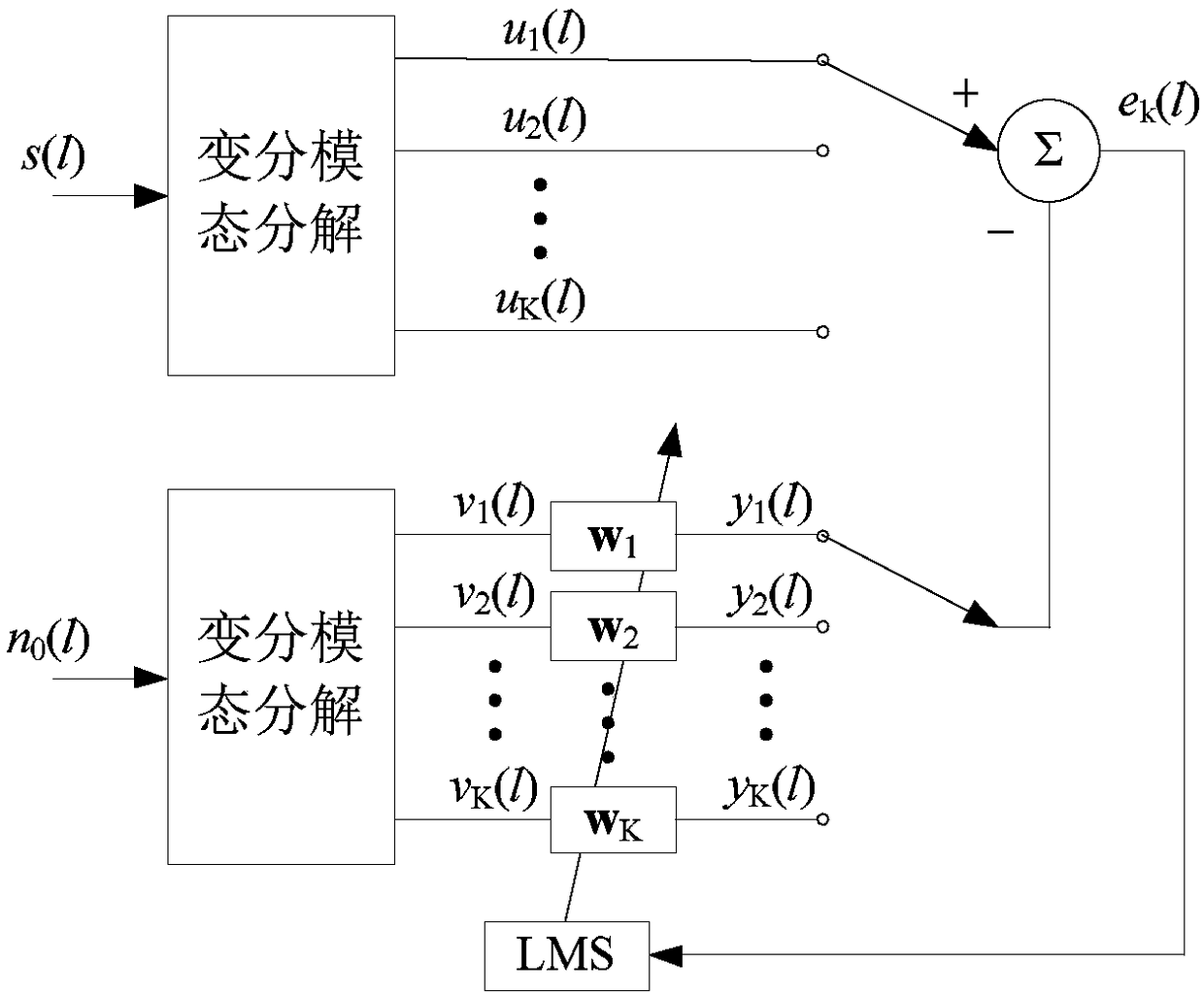 A signal noise reduction method based on variational mode decomposition and a minimum mean square error adaptive filter