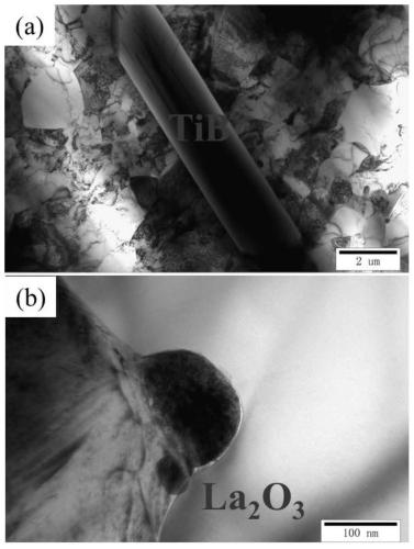 A Method for Isothermal Superplastic Deformation of Micro/Nano Particle Reinforced Titanium Matrix Composites
