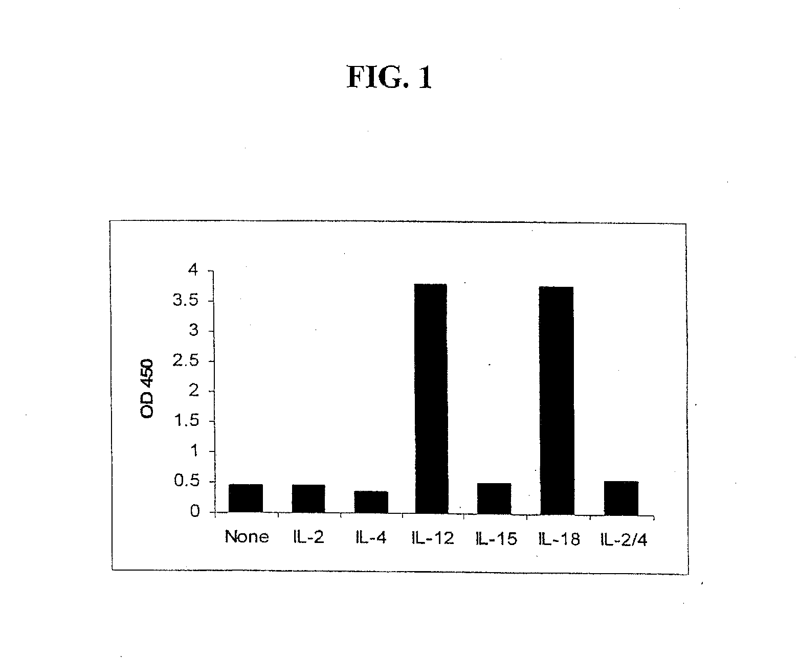 Methods and compositions for assessing il-12 or the neutralization of il-12 in a sample