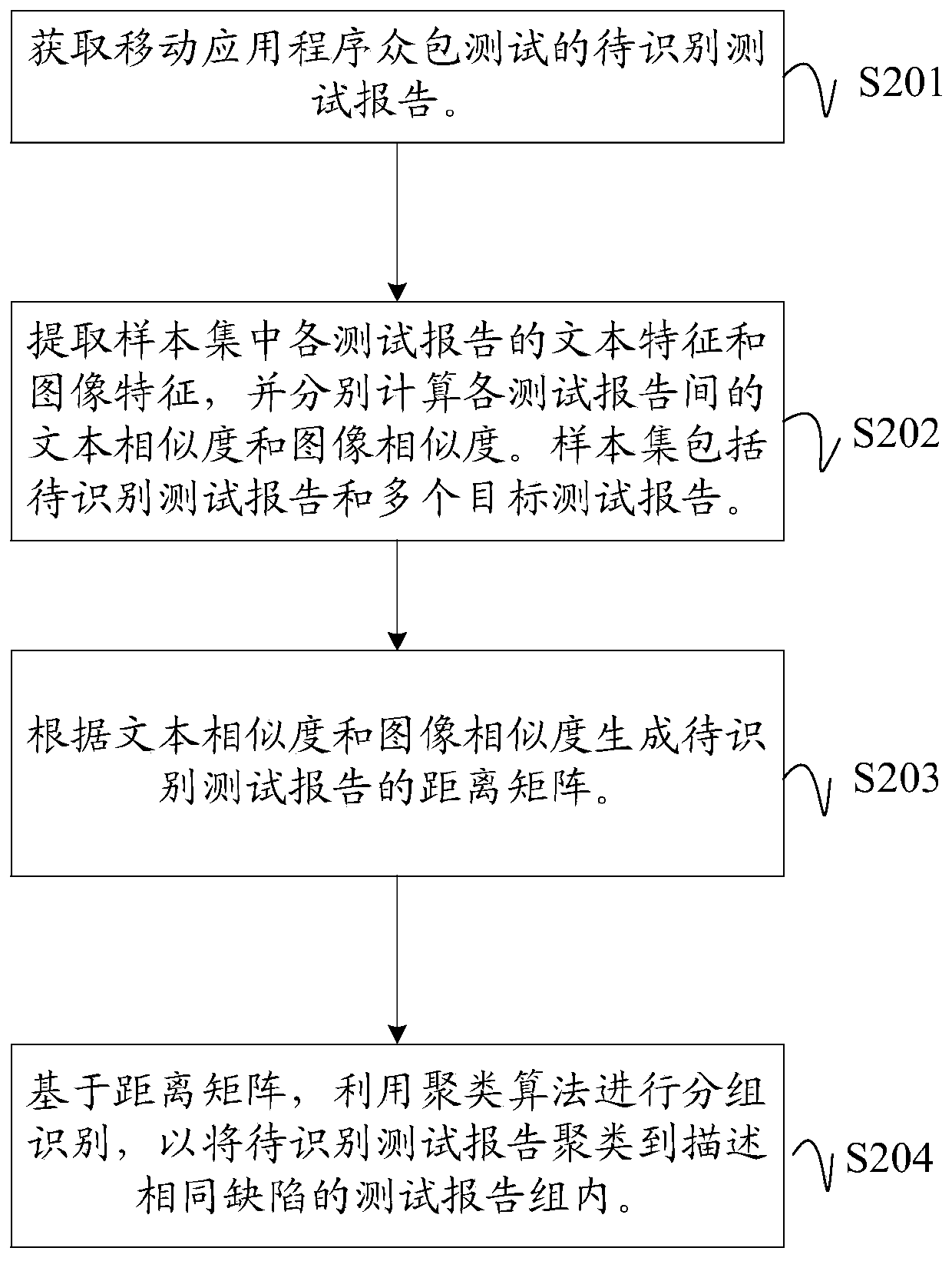 Image-based computer identification device and method for mobile crowdsourcing test report