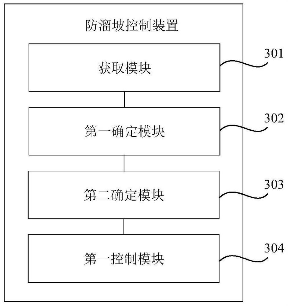Anti-slope-sliding control method and device and vehicle