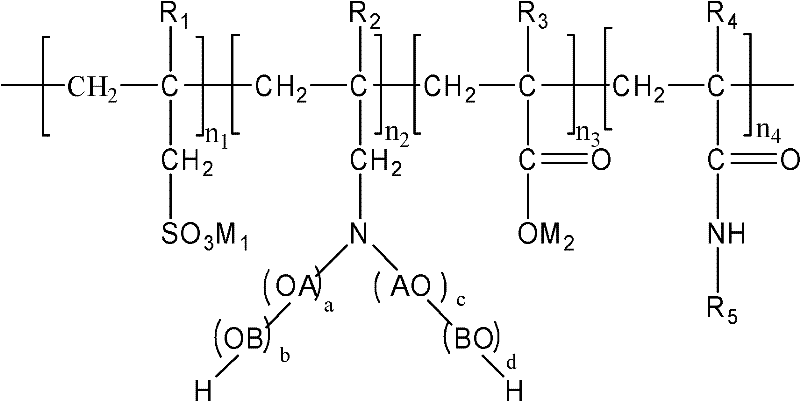 A kind of polycarboxylate cement grinding aid and preparation method thereof