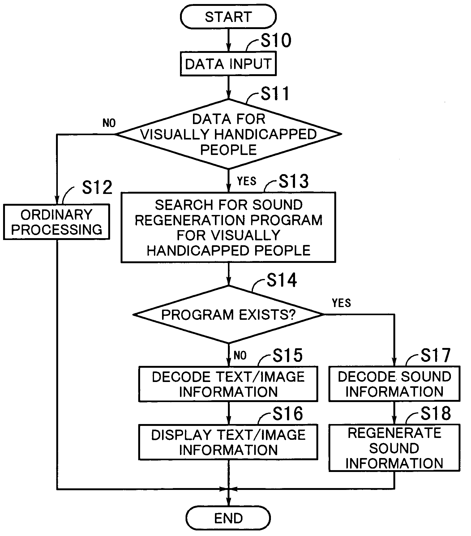Apparatus for processing machine-readable code printed on print medium together with human-readable information