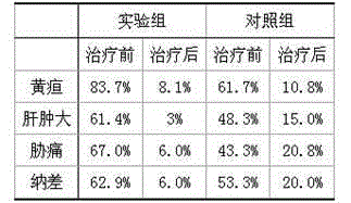 traditional Chinese medicine preparation for treatment of chronic persistent hepatitis and preparation method thereof