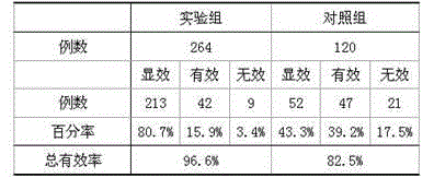 traditional Chinese medicine preparation for treatment of chronic persistent hepatitis and preparation method thereof