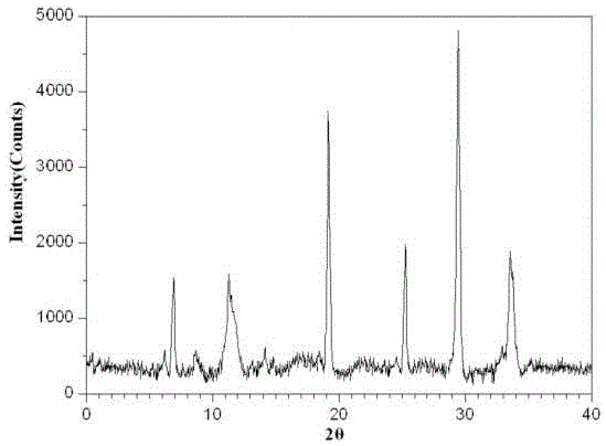 Medicinal pantoprazole sodium composition granules for treating digestive system diseases