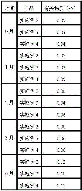 Medicinal pantoprazole sodium composition granules for treating digestive system diseases