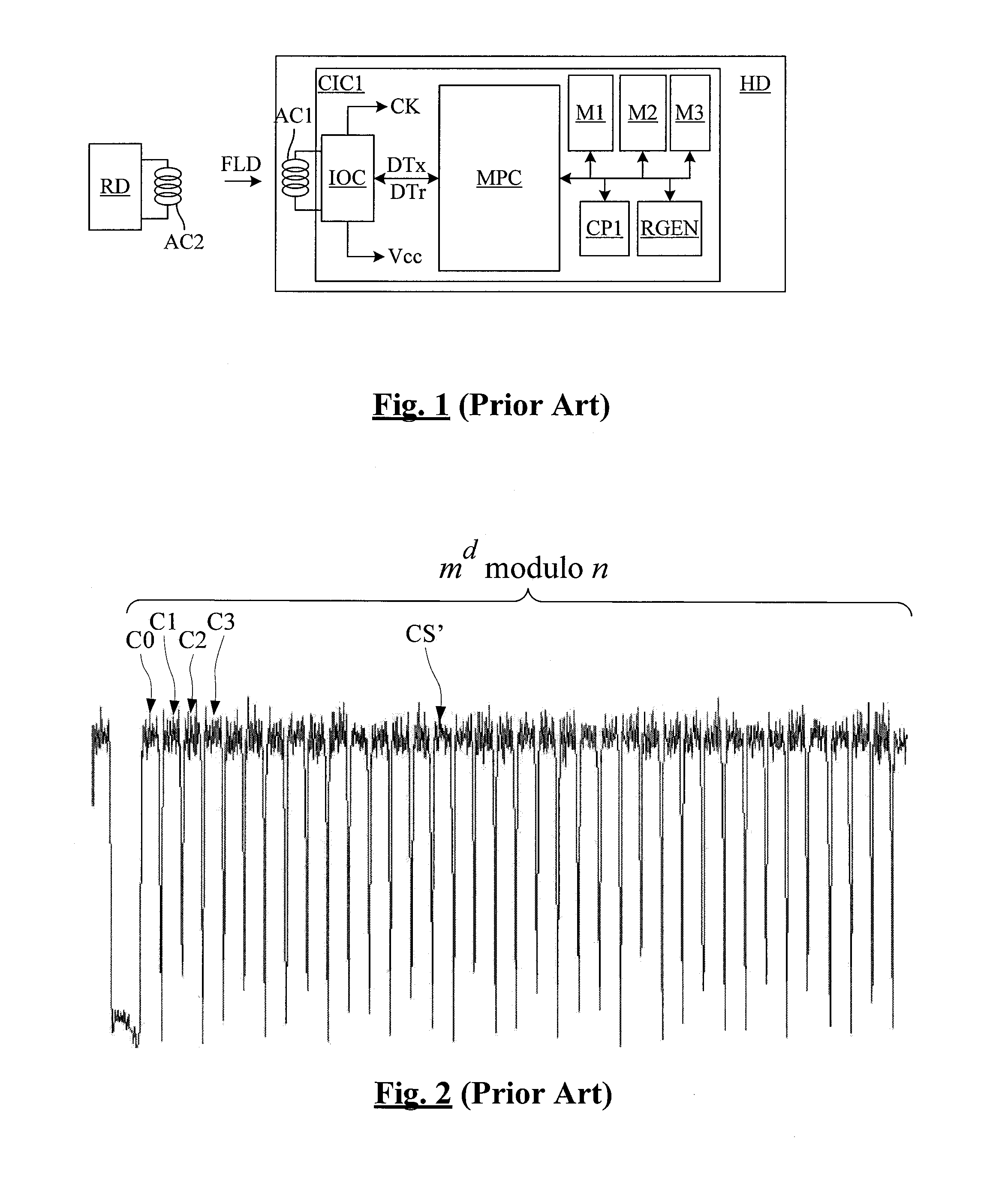 Integrated circuit protected against horizontal side channel analysis