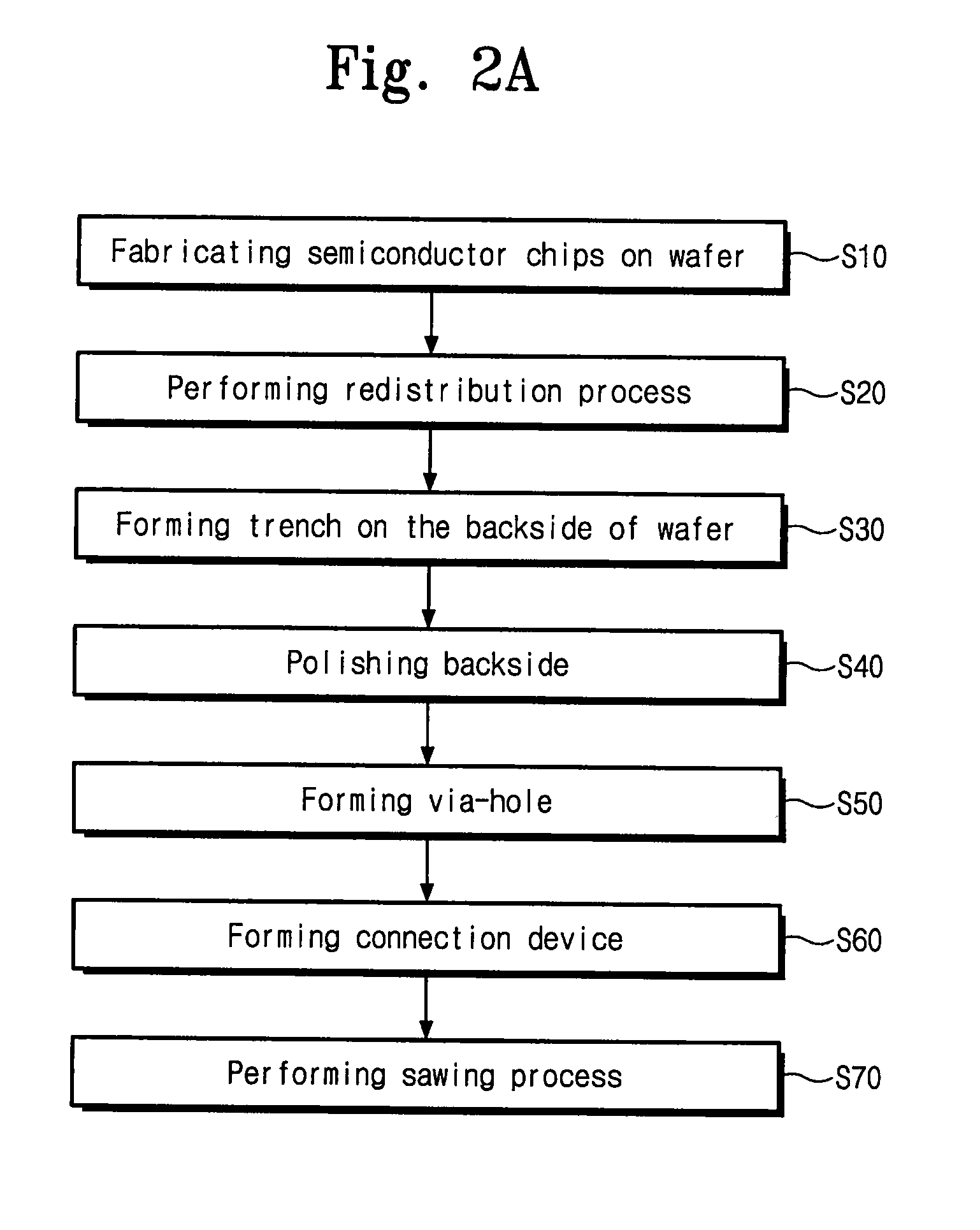 Wafer level package and method of fabricating the same