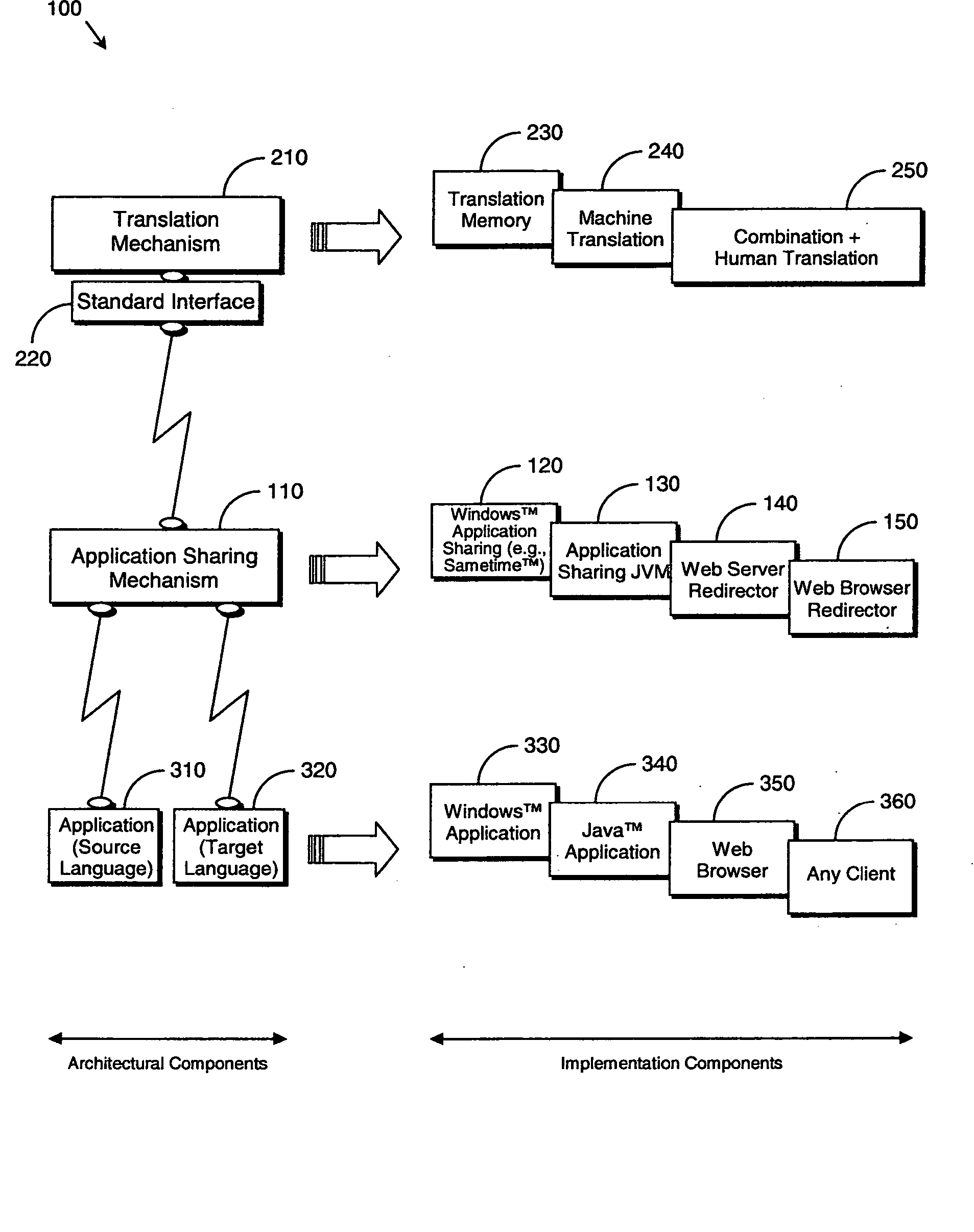 System and method for application sharing