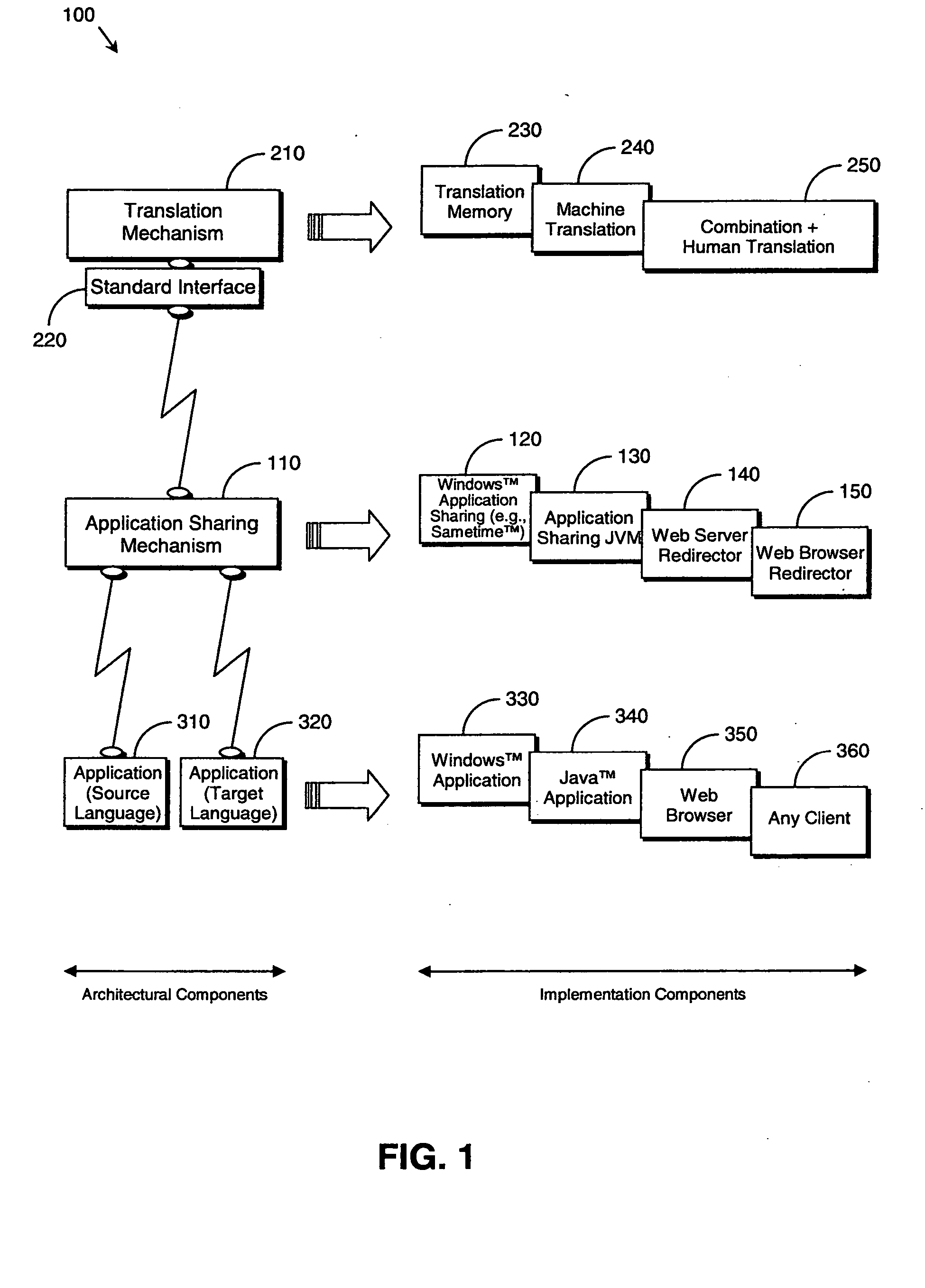 System and method for application sharing