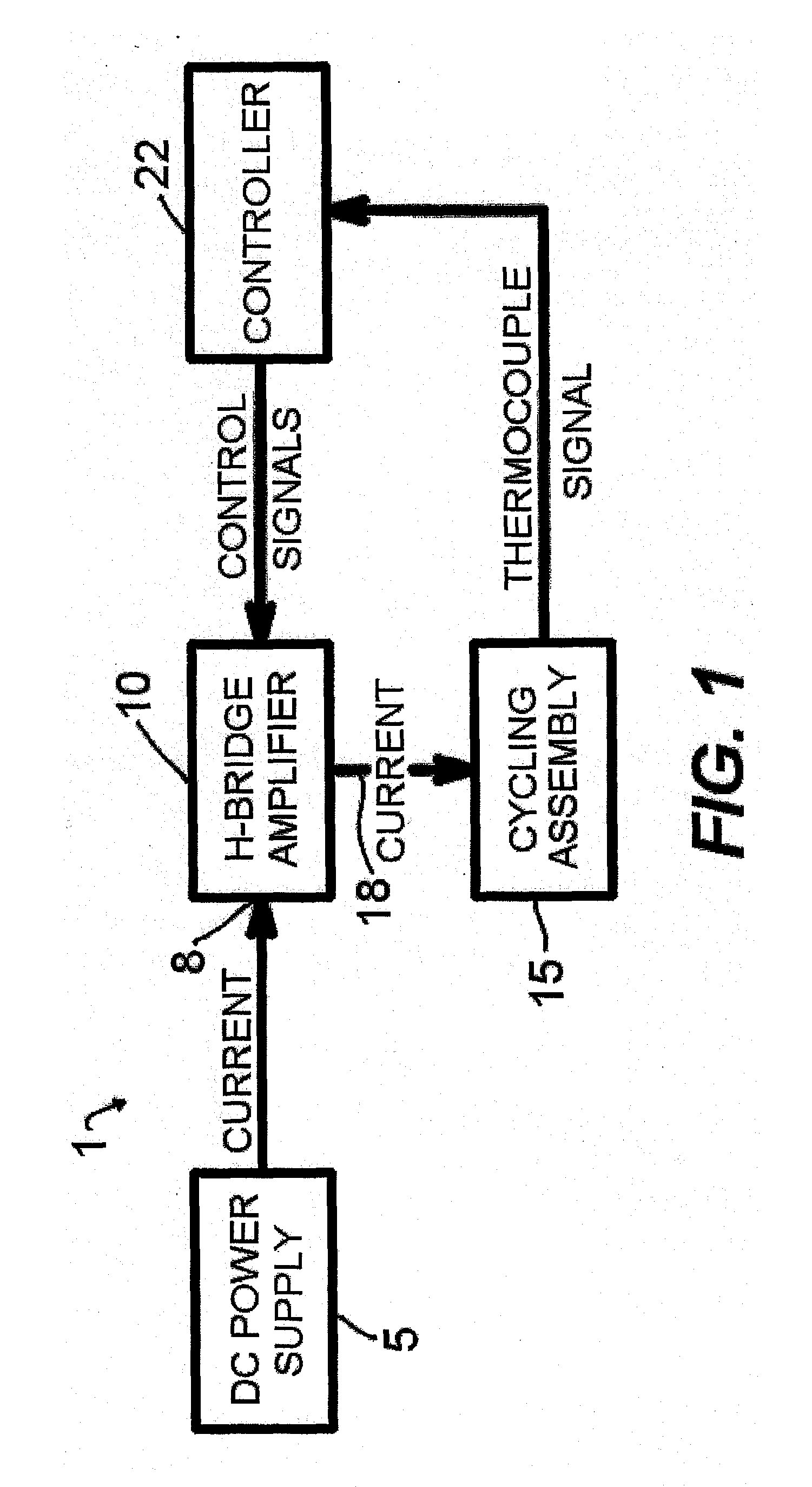 Thermocycler and sample vessel for rapid amplification of DNA