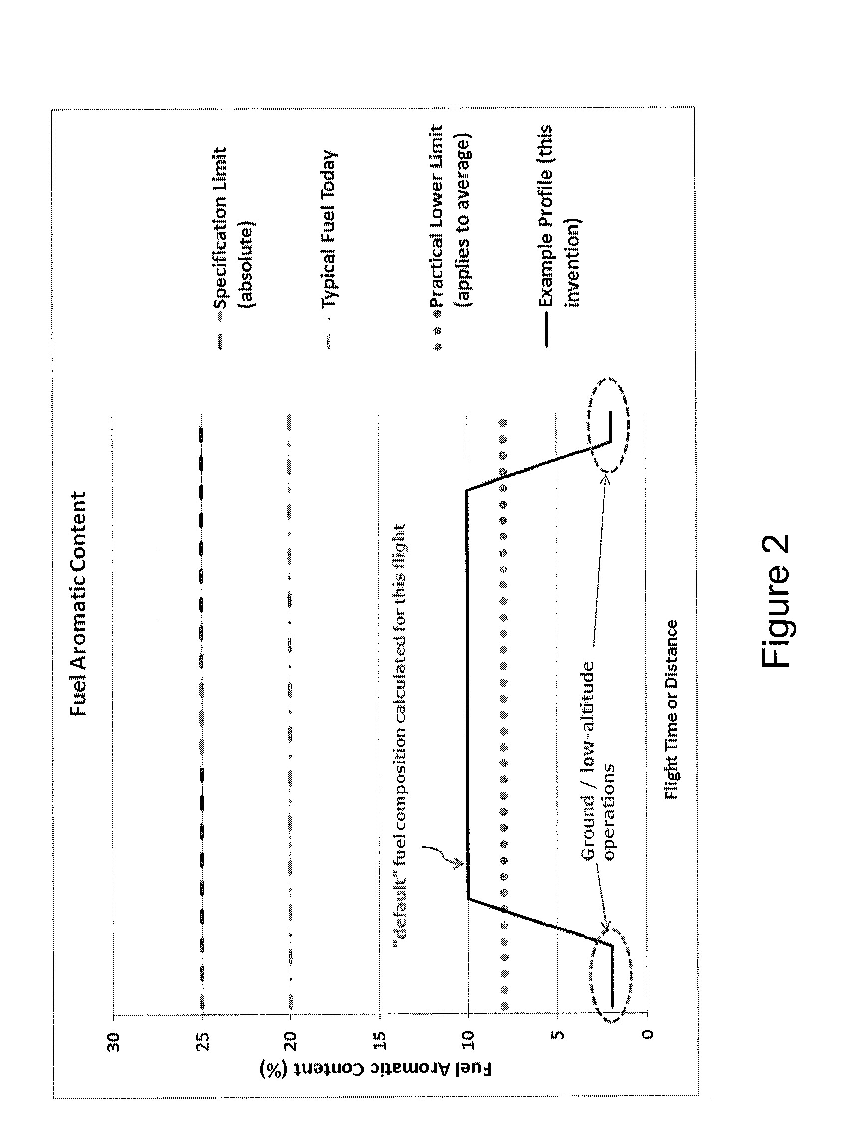 Aircraft engine fuel system