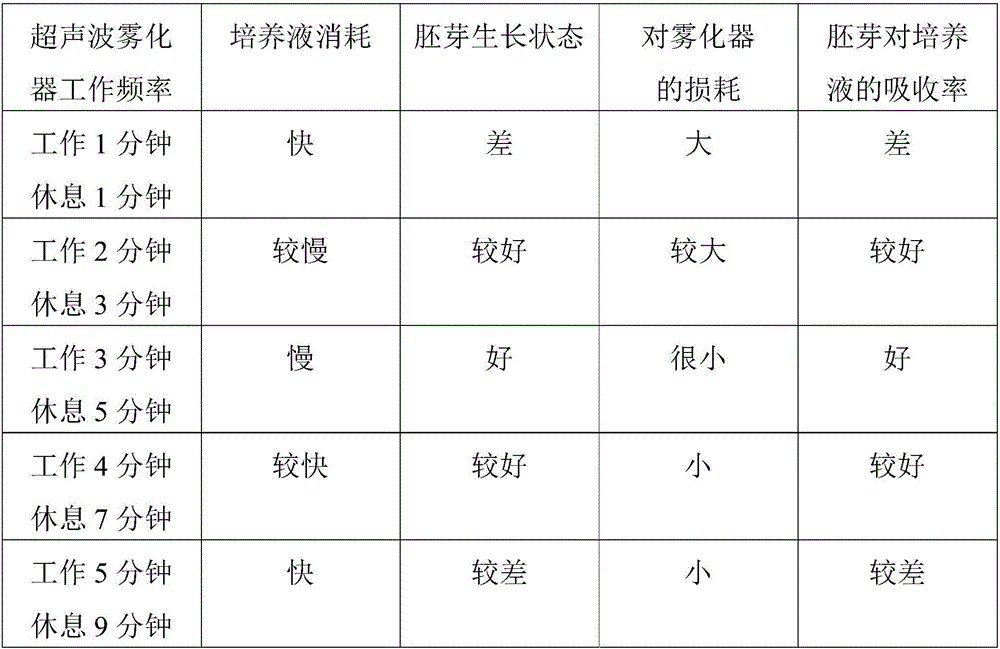 Method for screening salt-resistant cotton varieties