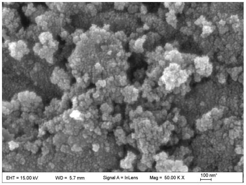 A kind of preparation method of rock salt type (mgcocunizn) O high entropy oxide powder material