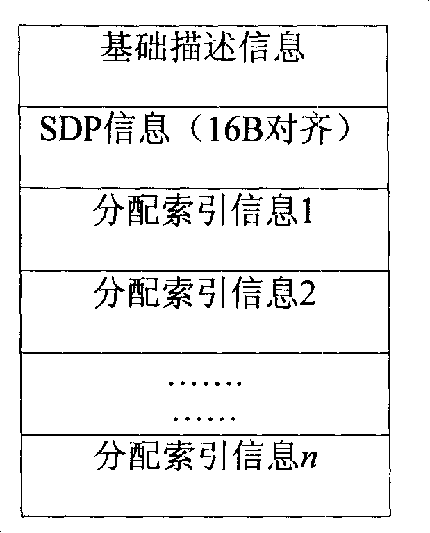 A storage and playing method for real time multimedia image information