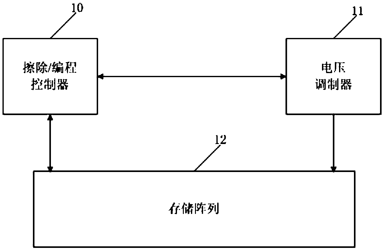 A voltage conversion control method, device and flash memory