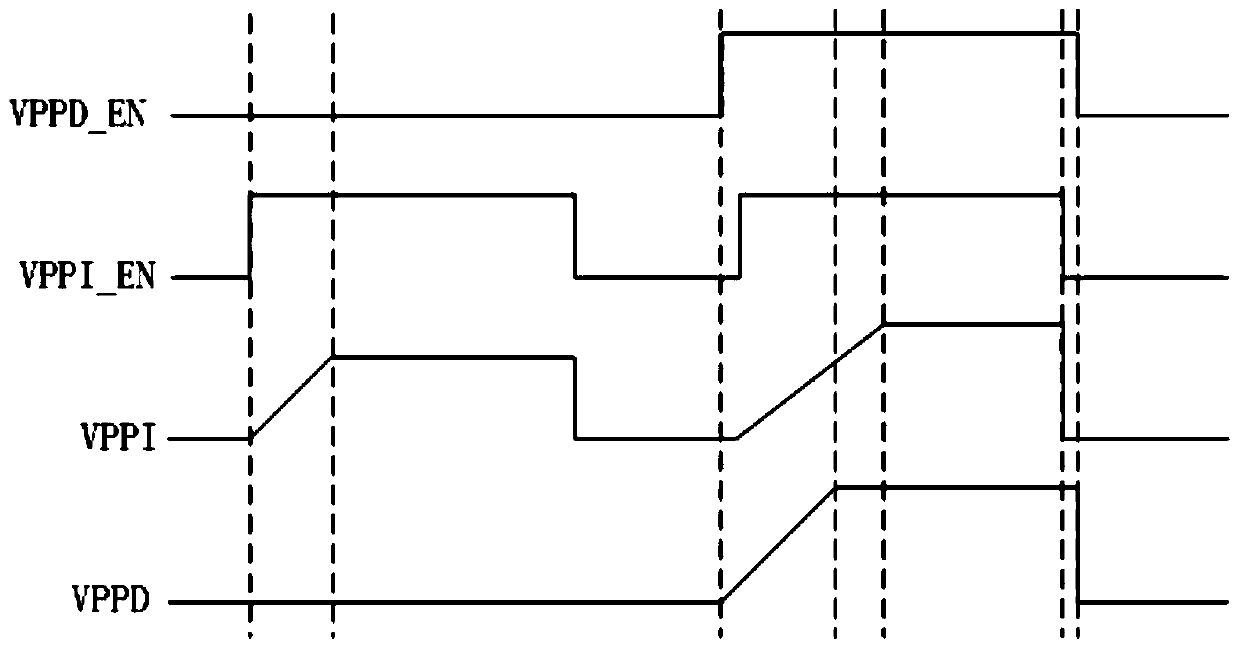 A voltage conversion control method, device and flash memory