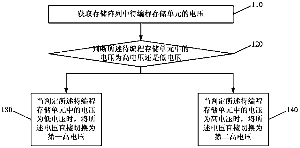 A voltage conversion control method, device and flash memory