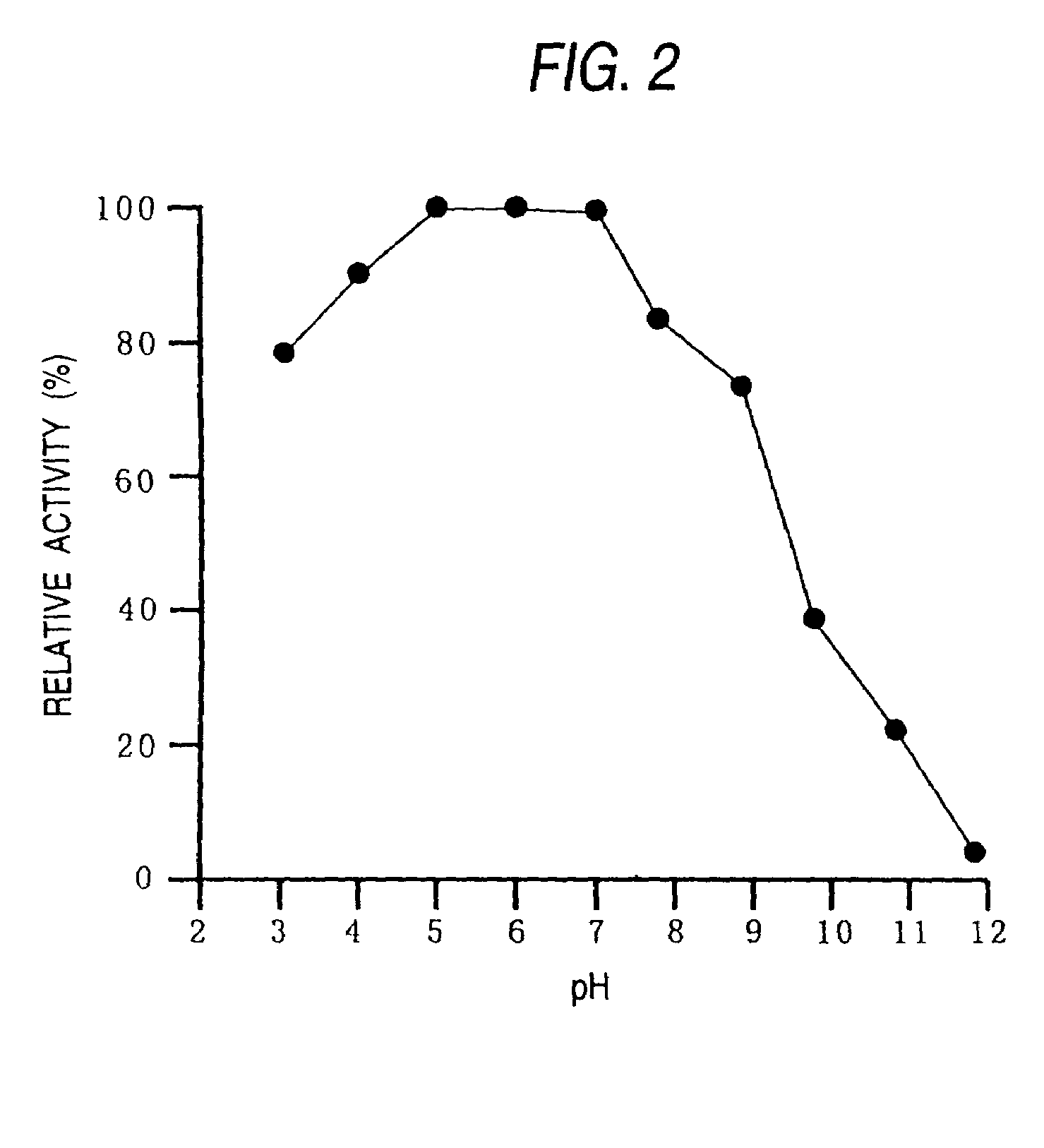 Protein-deamidating enzyme, gene encoding the same, production process therefor, and use thereof