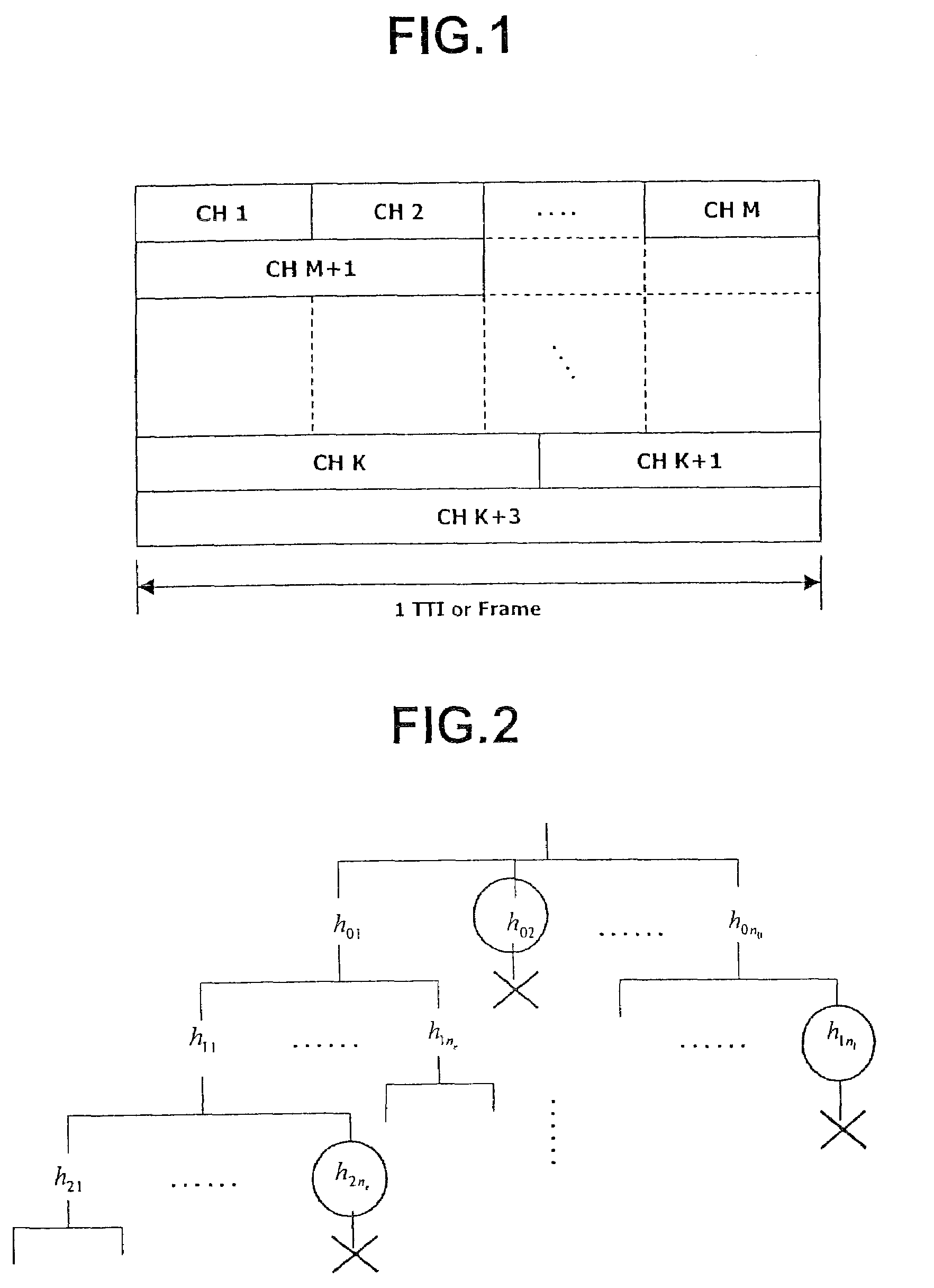 Downlink control channel allocation method in mobile communication system