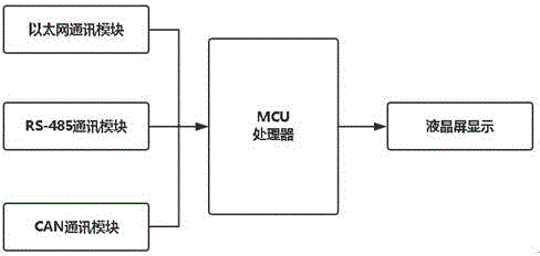 Rail transit stray current detection method and detection system