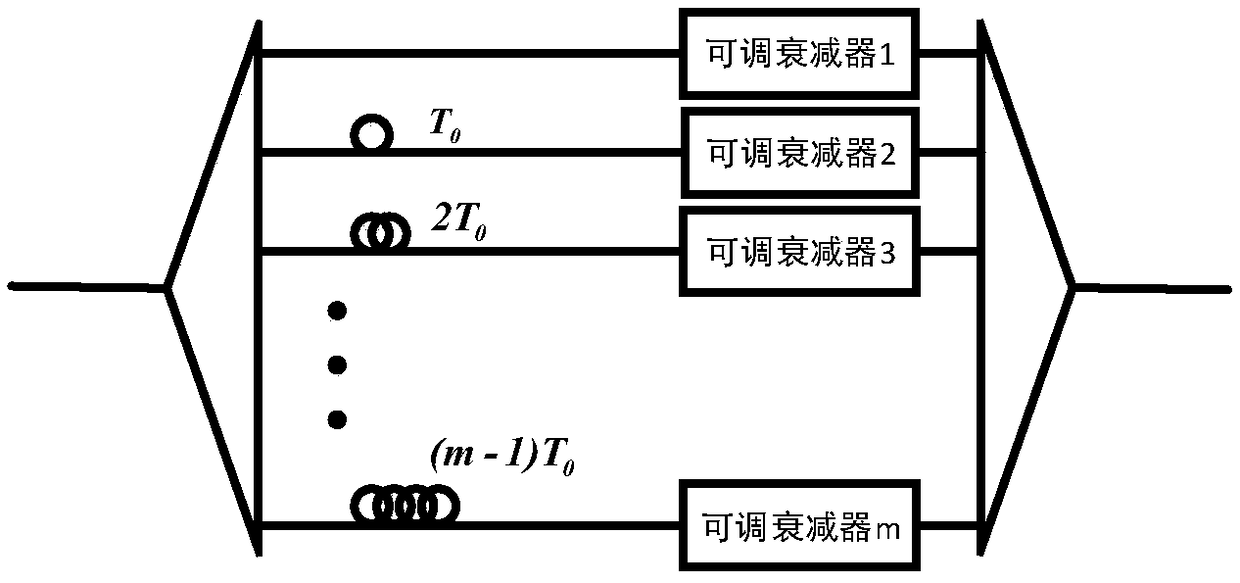 Configurable microwave photon channelization receiving device