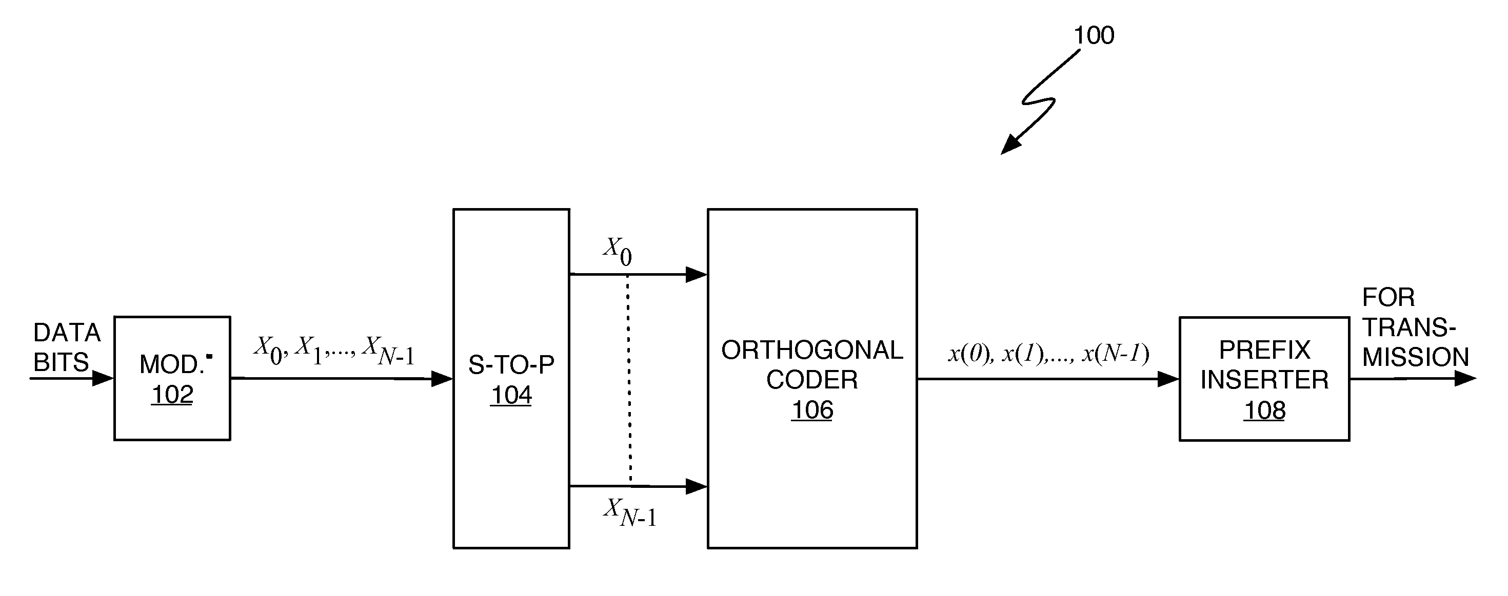 Multicode Transmission Using Walsh Hadamard Transform