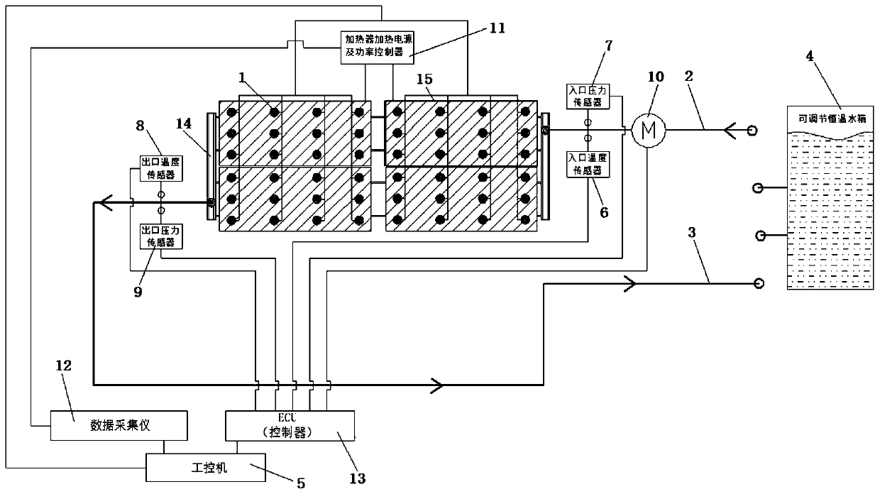 Performance test system and method for battery liquid cooling plate