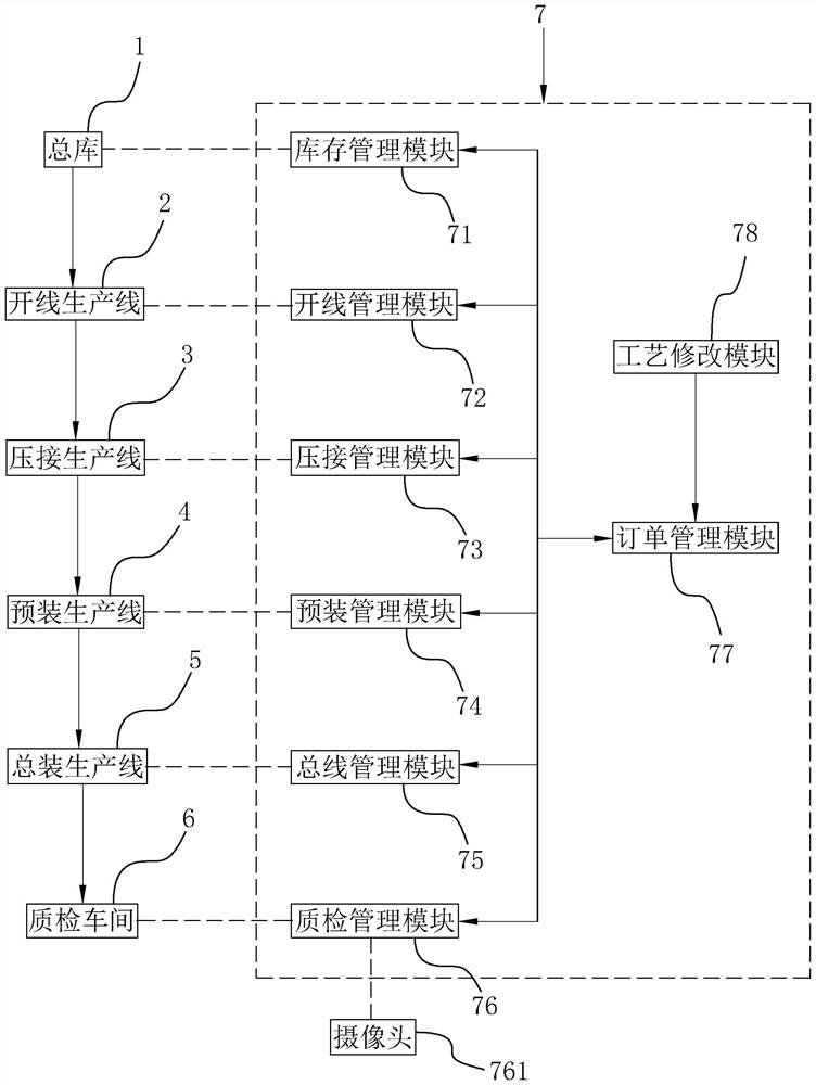 Automobile wiring harness production management system
