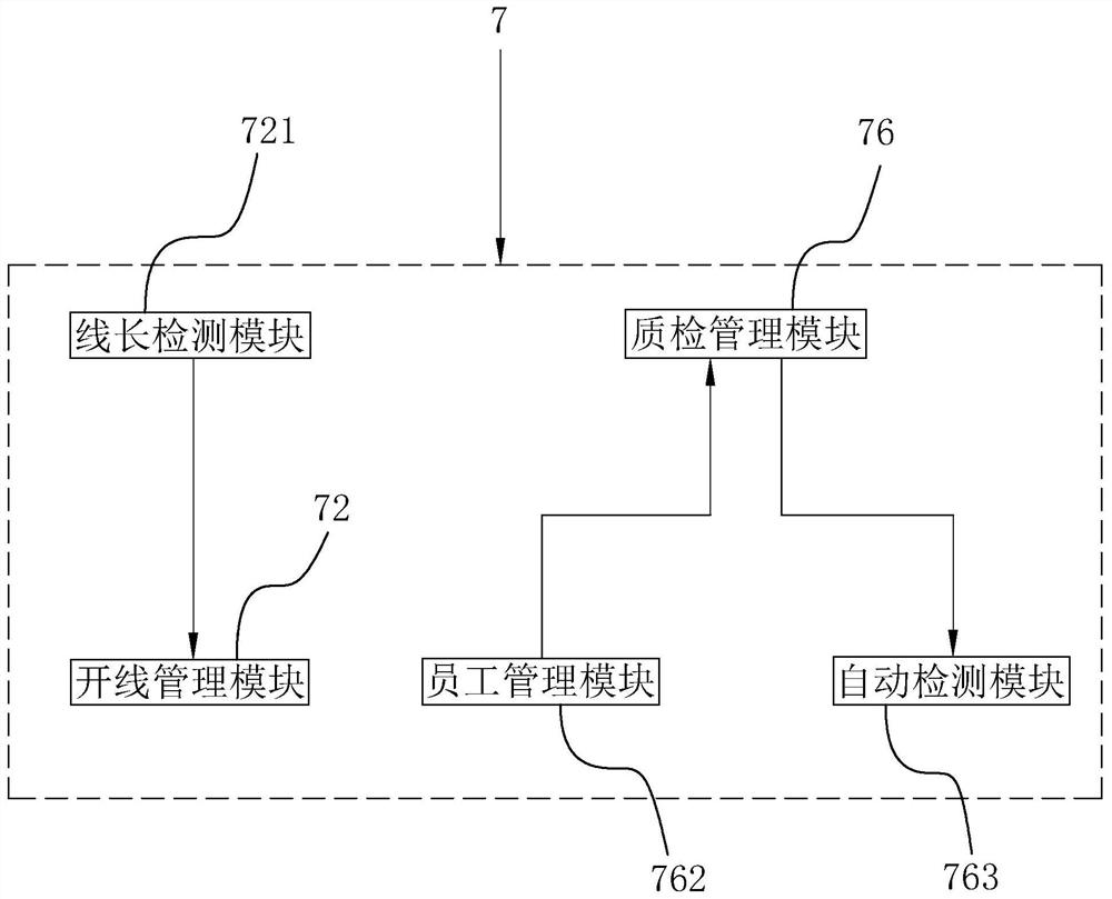 Automobile wiring harness production management system