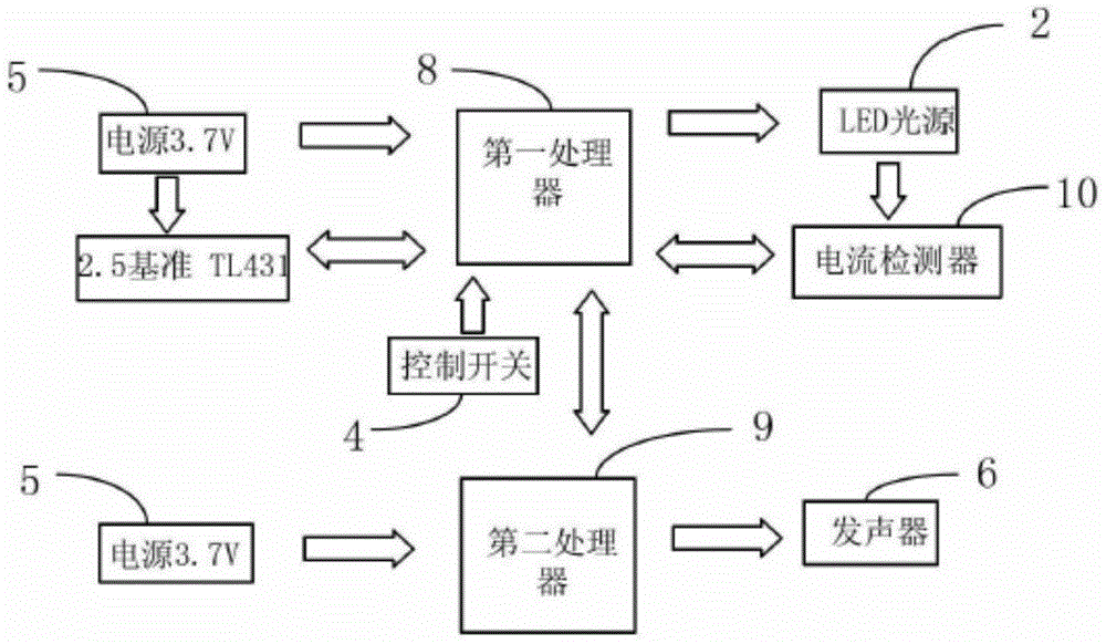 Intelligent automatic console of PLC electric appliance