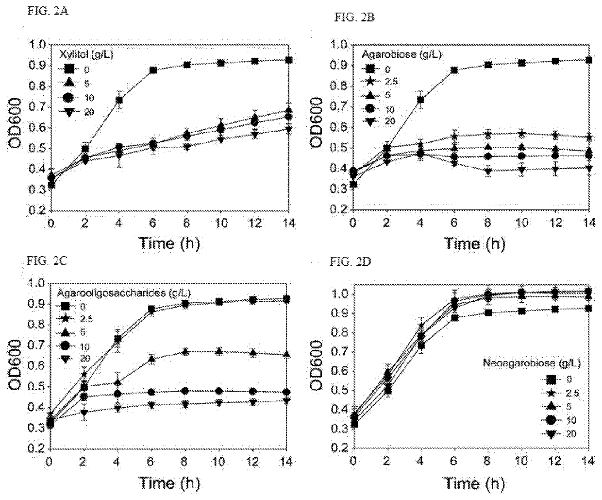 Use of agarobiose or agarooligosaccharide having anticariogenic activity