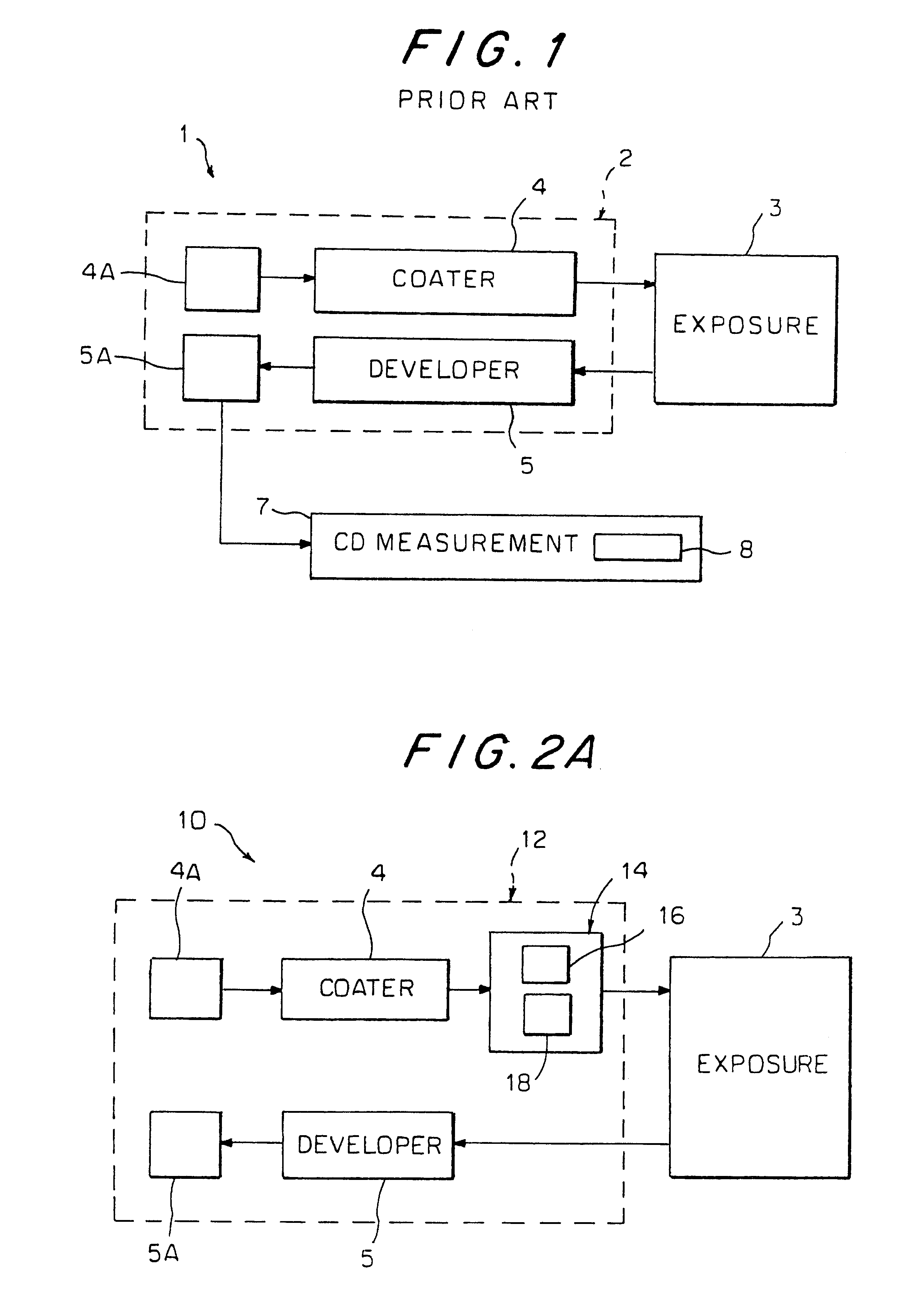 Method and system for controlling the photolithography process