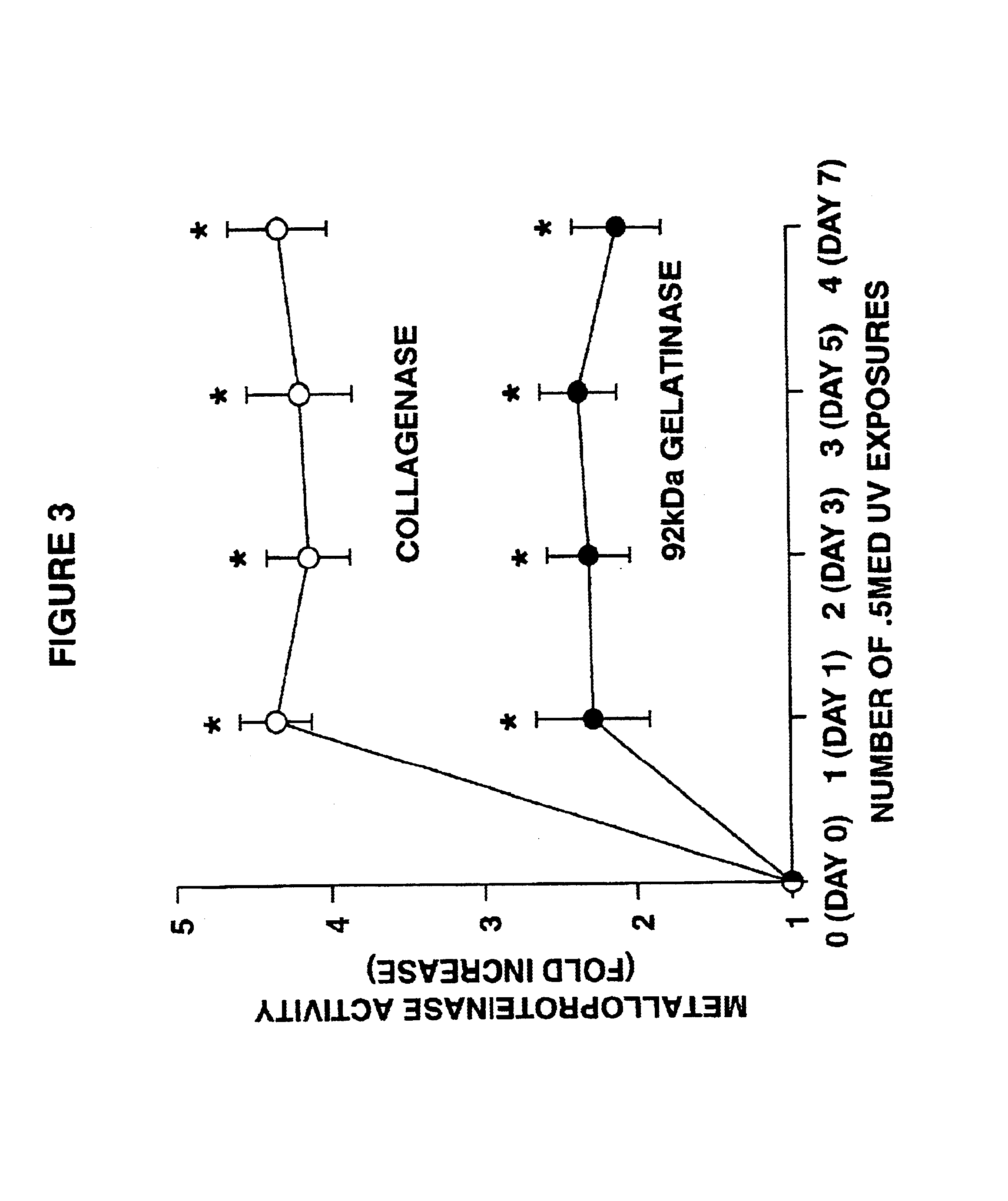 Compositions and methods using direct MMP inhibitors for inhibiting photoaging of skin