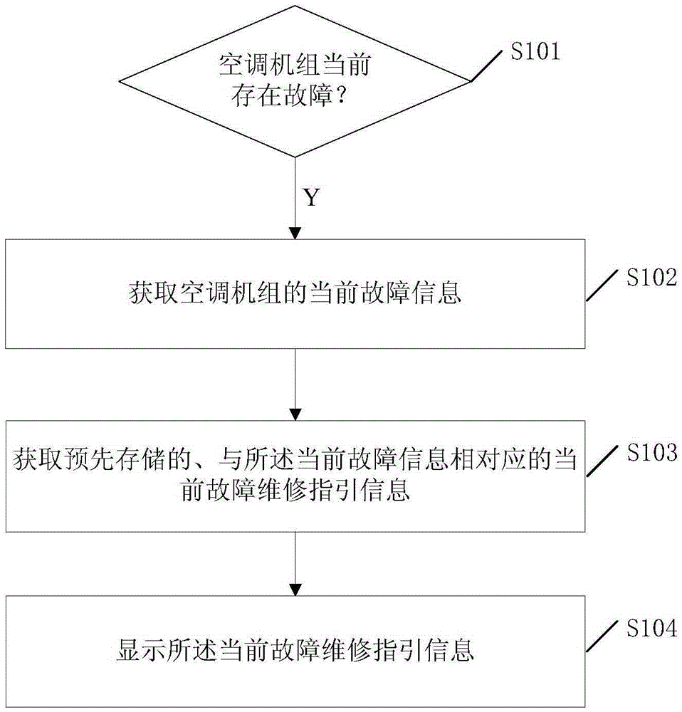 Breakdown maintenance reference information display method and device