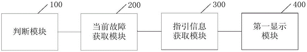Breakdown maintenance reference information display method and device