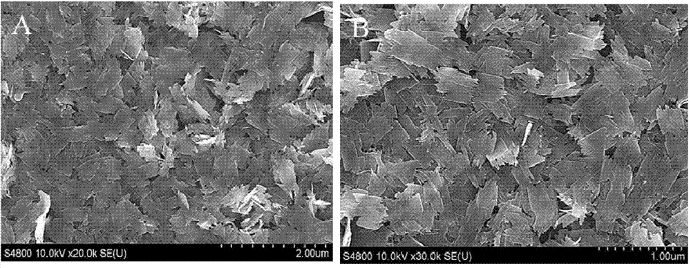 Copper oxide-gold nano composite material, preparation method and application thereof