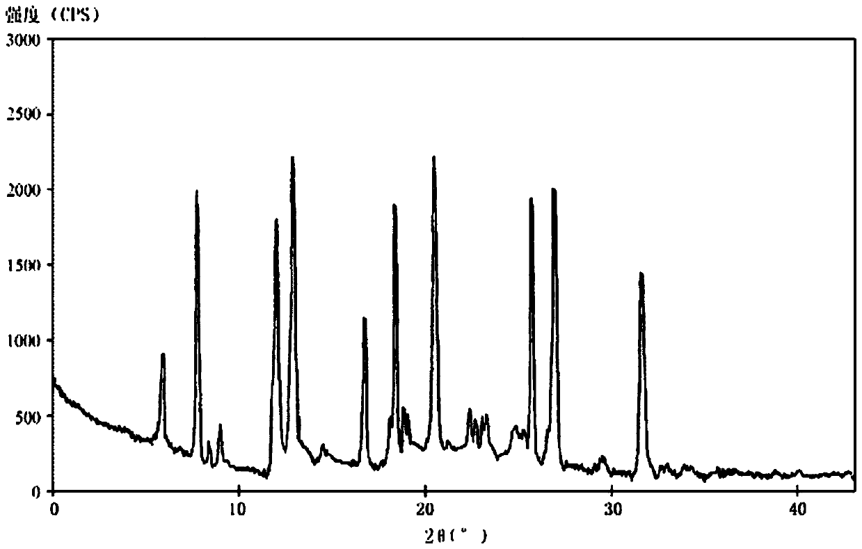 A kind of dry suspension of dexlansoprazole sodium and preparation method thereof