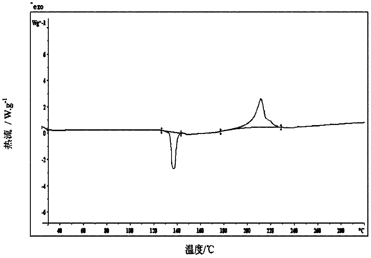 A kind of dry suspension of dexlansoprazole sodium and preparation method thereof