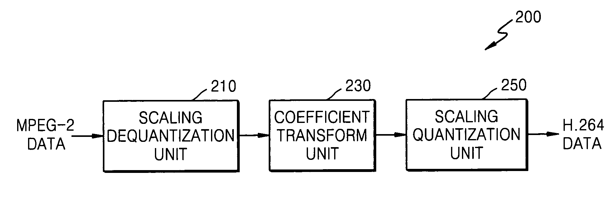 Apparatus for and method of transcoding data