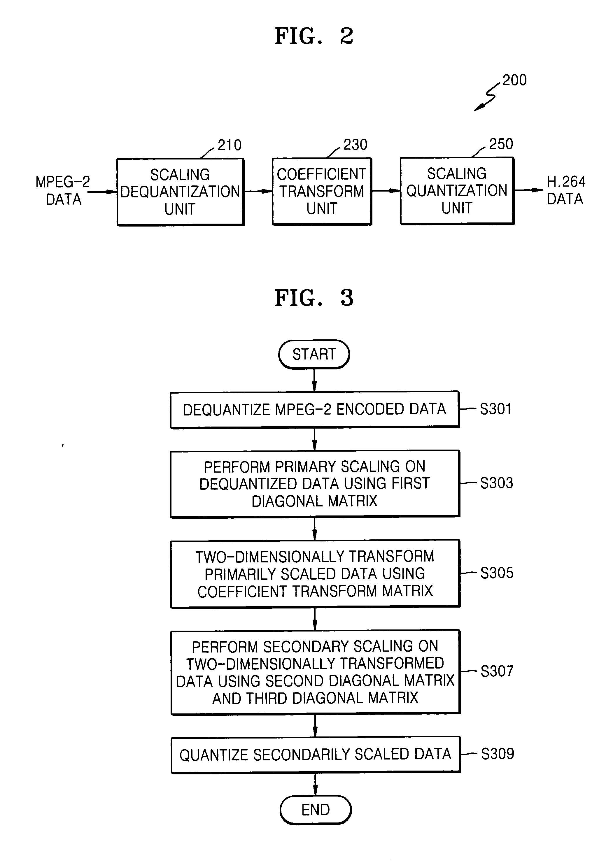 Apparatus for and method of transcoding data