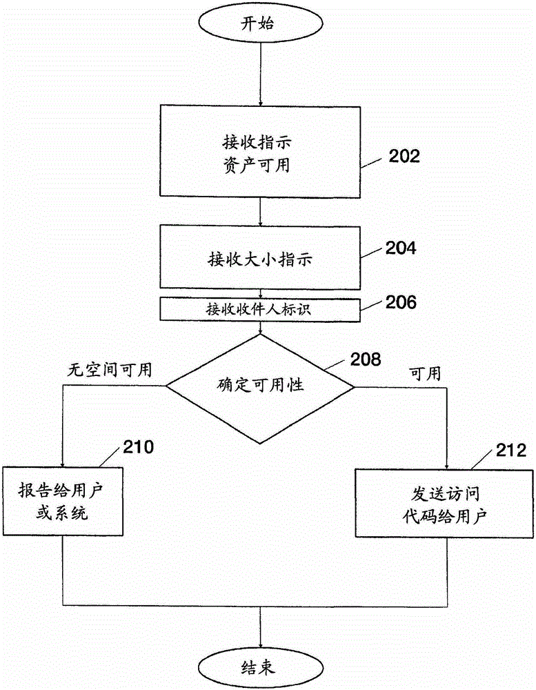 Systems and methods for accessing or managing protected storage