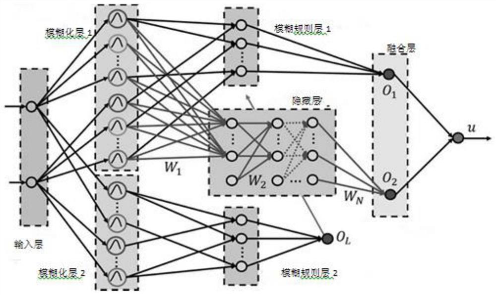 A Trajectory Tracking Control Algorithm for Pneumatic Muscle Drive System