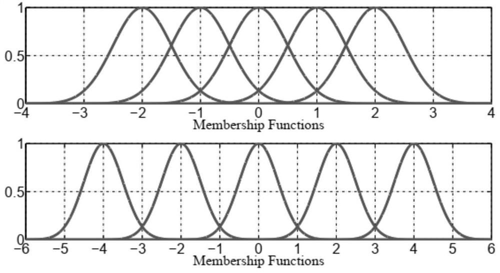 A Trajectory Tracking Control Algorithm for Pneumatic Muscle Drive System