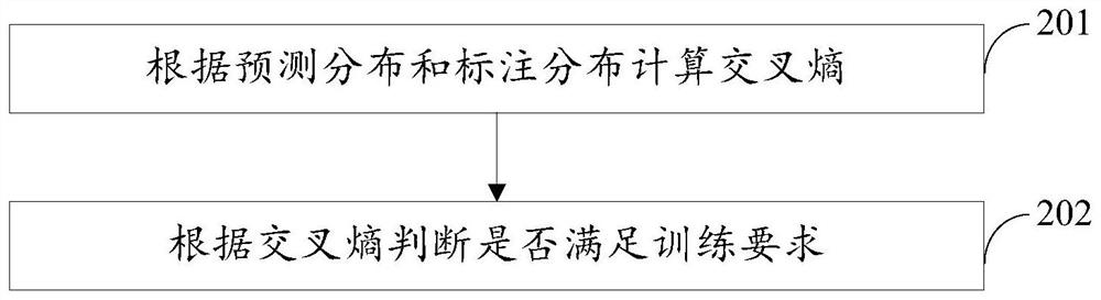 Model training method, device, electronic device and storage medium