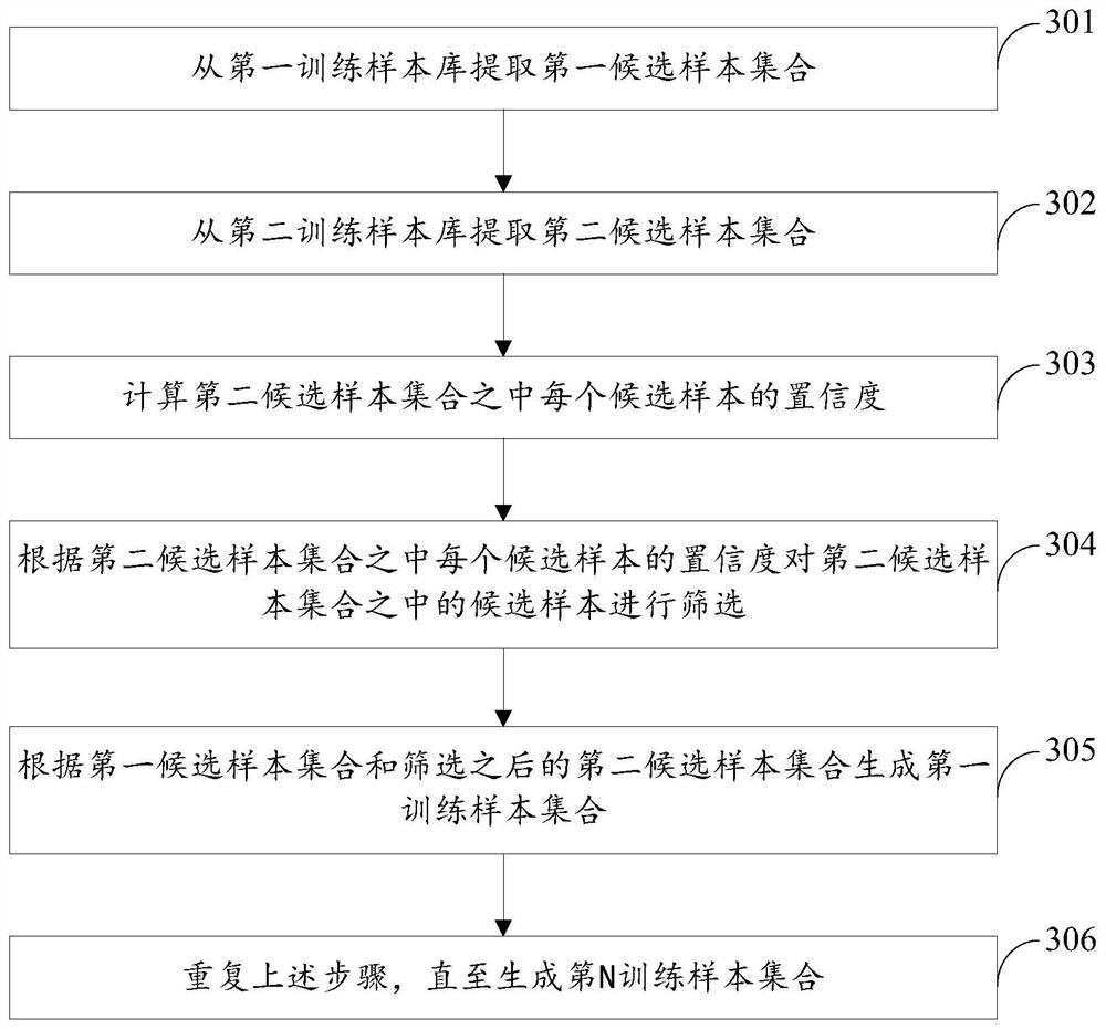 Model training method, device, electronic device and storage medium